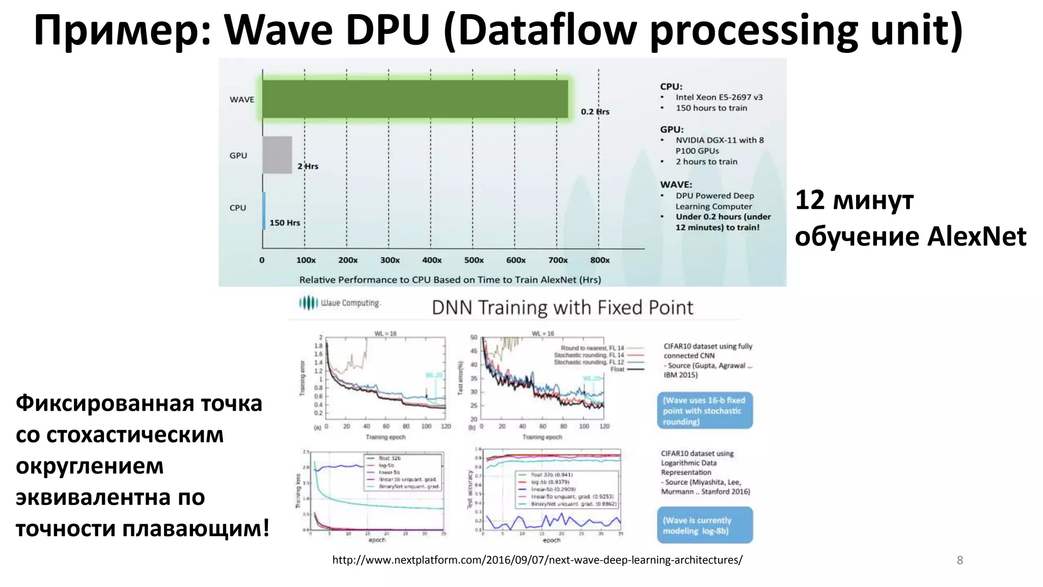 Пример: Wave DPU (Dataflow processing unit)
8http://www.nextplatform.com/2016/09/07/next-wave-deep-learning-architectures/
12 минут
обучение AlexNet
Фиксированная точка
со стохастическим
округлением
эквивалентна по
точности плавающим!
 