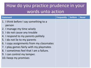 How do you practice prudence in your
words unto action
Statement Frequently Seldom Never
1. I think before I say something to a
person
2. I manage my time wisely
3. I do not cause any trouble
4. I respond to my parents politely
5. I do not lie to my parents
6. I copy assignments from my classmates
7. I play games fairly with my playmates
8. I sometimes feel that I am a failure.
9. I can control my temper.
10.I keep my promises
 