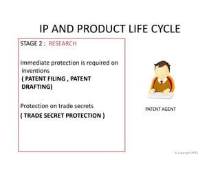 Ip Development Introduction Intellectual property and IP career | PDF
