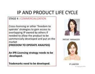 Ip Cycle Introduction Intellectual property and IP career | PDF