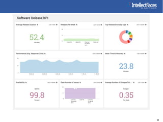Agile DevOps Implementation | PPTX