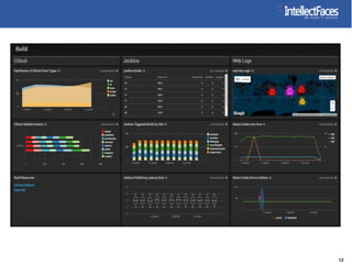 Agile DevOps Implementation | PPTX