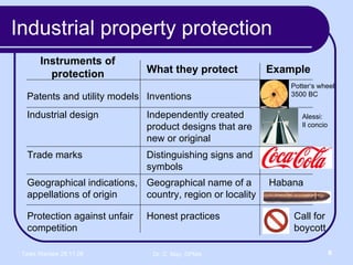 Industrial property protection What they protect Instruments of  protection Inventions Patents and utility models Independently created product designs that are new or original Industrial design Distinguishing signs and symbols Trade marks Geographical name of a country, region or locality Geographical indications, appellations of origin Honest practices Protection against unfair competition Example Habana Call for boycott Alessi: Il concio Potter‘s wheel 3500 BC 