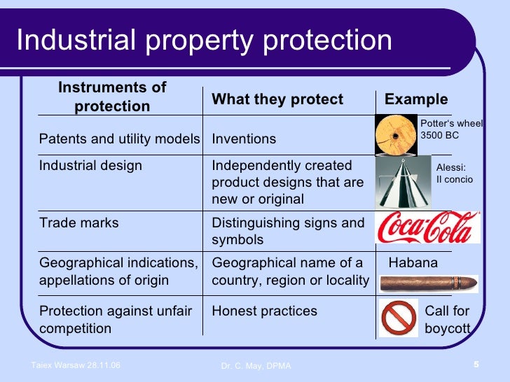 Intellectual Property and Trade Mark