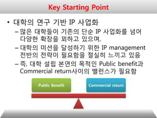 • 대학의 연구 기반 IP 사업화
– 많은 대학들이 기존의 단순 IP 사업화를 넘어
다양한 확장을 꾀하고 있으며,
– 대학의 미션을 달성하기 위한 IP management
전반의 전략이 필요함을 절실히 느끼고 있음
– 즉, 대학 설립 본연의 목적인 Public benefit과
Commercial return사이의 밸런스가 필요함
Public Benefit Commercial return
Key Starting Point
 