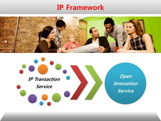 IP Transaction
Service
Open
Innovation
Service
IP Framework
 