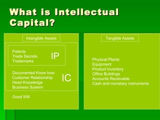 Intellectual Capital Strategy | PPT