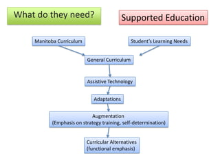 Difficulty with concentrating