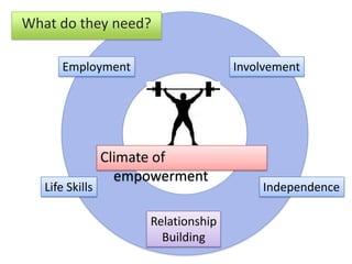 Display inappropriate behavior