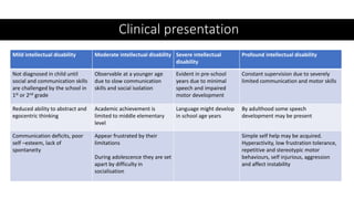 Clinical presentation
Mild intellectual disability Moderate intellectual disability Severe intellectual
disability
Profound intellectual disability
Not diagnosed in child until
social and communication skills
are challenged by the school in
1st or 2nd grade
Observable at a younger age
due to slow communication
skills and social isolation
Evident in pre-school
years due to minimal
speech and impaired
motor development
Constant supervision due to severely
limited communication and motor skills
Reduced ability to abstract and
egocentric thinking
Academic achievement is
limited to middle elementary
level
Language might develop
in school age years
By adulthood some speech
development may be present
Communication deficits, poor
self –esteem, lack of
spontaneity
Appear frustrated by their
limitations
During adolescence they are set
apart by difficulty in
socialisation
Simple self help may be acquired.
Hyperactivity, low frustration tolerance,
repetitive and stereotypic motor
behaviours, self injurious, aggression
and affect instability
 