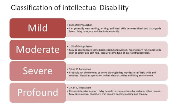 Intellectual Disabilities .pptx