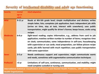 Severity mental
age as
adult
Adult adaptation
Mild 9-11 yr Reads at 4th-5th grade level; simple multiplication and division; writes
simple letter, lists; completes job application; basic independent job skills
(arrive on time, stay at task, interact with coworkers); uses public
transportation, might qualify for driver's license; keeps house, cooks using
recipes
Moderate 6-8 yr Sight-word reading; copies information, e.g., address from card to job
application; matches written number to number of items; recognizes time
on clock; communicates; some independence in self-care; housekeeping
with supervision or cue cards; meal preparation, can follow picture recipe
cards; job skills learned with much repetition; uses public transportation
with some supervision
Sever 3-5 yr Needs continuous support and supervision; might communicate wants
and needs, sometimes with augmentative communication techniques
Profound <3 yr Limitations of self-care, continence, communication, and mobility; might
need complete custodial or nursing care
International Statistical Classification of Diseases and Related Health Problems, 10th edition (World
Health Organization).
 