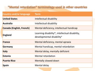 Country and/or language Term
United States Intellectual disability
Australia Intellectual disability
Canada (English, French) Mental deficiency, intellectual handicap
England
Learning disability*, intellectual disability,
developmental disability•
France Mental deficiency, mental apraxia
Germany Mental handicap, mental retardation
Italy Mental delay, mentally deficient
Estonia Mental retardation
Puerto Rico Mentally slowed down
Spain Mental delay
 