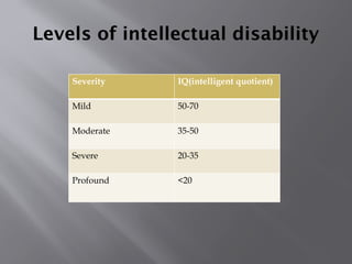 Levels of intellectual disability
Severity IQ(intelligent quotient)
Mild 50-70
Moderate 35-50
Severe 20-35
Profound <20
 
