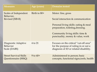 Measures Age (years) Domains tested
Scales of Independent
Behavior,
Revised (SIB-R)
Birth to 80+ Motor: fine, gross
Social interaction & communication
Personal living skills: eating & meal
preparation, toileting,dressing.
Community living skills: time &
punctuality, money & value, work
Diagnostic Adaptive
Behavior
Scale (DABS)
4 to 21 Focuses on the critical “cut-off area”
for the purpose of ruling in or out a
diagnosis of ID or related disability.
Street Survival Skills
Questionnaire (SSSQ)
9 to 40+ Administered to person; basic
concepts, functional signs,tools, health
 