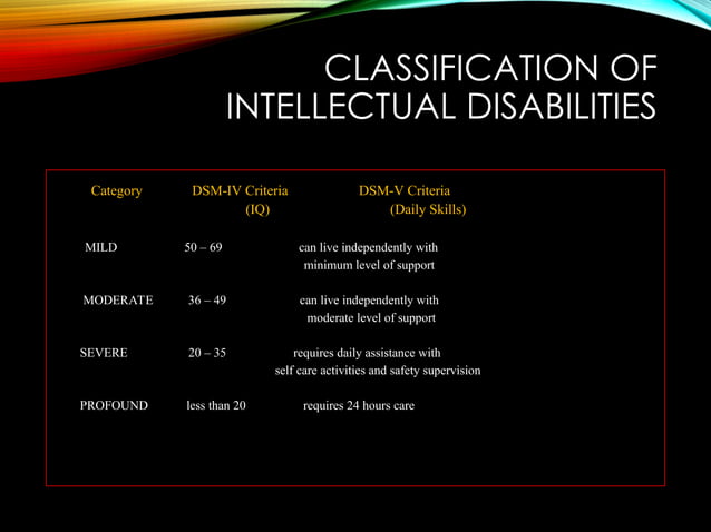 Intellectual Disability: Its types, charateristics, and features | PPT
