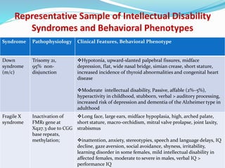 Representative Sample of Intellectual Disability
Syndromes and Behavioral Phenotypes
Syndrome Pathophysiology Clinical Features, Behavioral Phenotype
Down
syndrome
(m/c)
Trisomy 21,
95% non-
disjunction
Hypotonia, upward-slanted palpebral fissures, midface
depression, flat, wide nasal bridge, simian crease, short stature,
increased incidence of thyroid abnormalities and congenital heart
disease
Moderate intellectual disability, Passive, affable (2%–5%),
hyperactivity in childhood, stubborn, verbal > auditory processing,
increased risk of depression and dementia of the Alzheimer type in
adulthood
Fragile X
syndrome
Inactivation of
FMR1 gene at
Xq27.3 due to CGG
base repeats,
methylation;
Long face, large ears, midface hypoplasia, high, arched palate,
short stature, macro-orchidism, mitral valve prolapse, joint laxity,
strabismus
inattention, anxiety, stereotypies, speech and language delays, IQ
decline, gaze aversion, social avoidance, shyness, irritability,
learning disorder in some females, mild intellectual disability in
affected females, moderate to severe in males, verbal IQ >
performance IQ
 