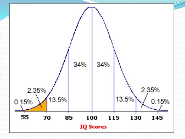 Get Intellectual Disability Iq Range Dsm 5 Gif