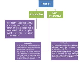 Intellectual functions (memory , speech) | PPTX