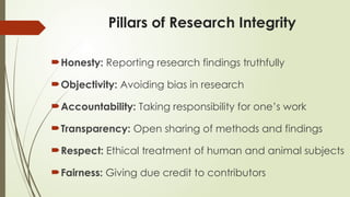 Pillars of Research Integrity
Honesty: Reporting research findings truthfully
Objectivity: Avoiding bias in research
Accountability: Taking responsibility for one’s work
Transparency: Open sharing of methods and findings
Respect: Ethical treatment of human and animal subjects
Fairness: Giving due credit to contributors
 