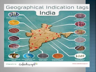 Intellectual Property Right (IPR)