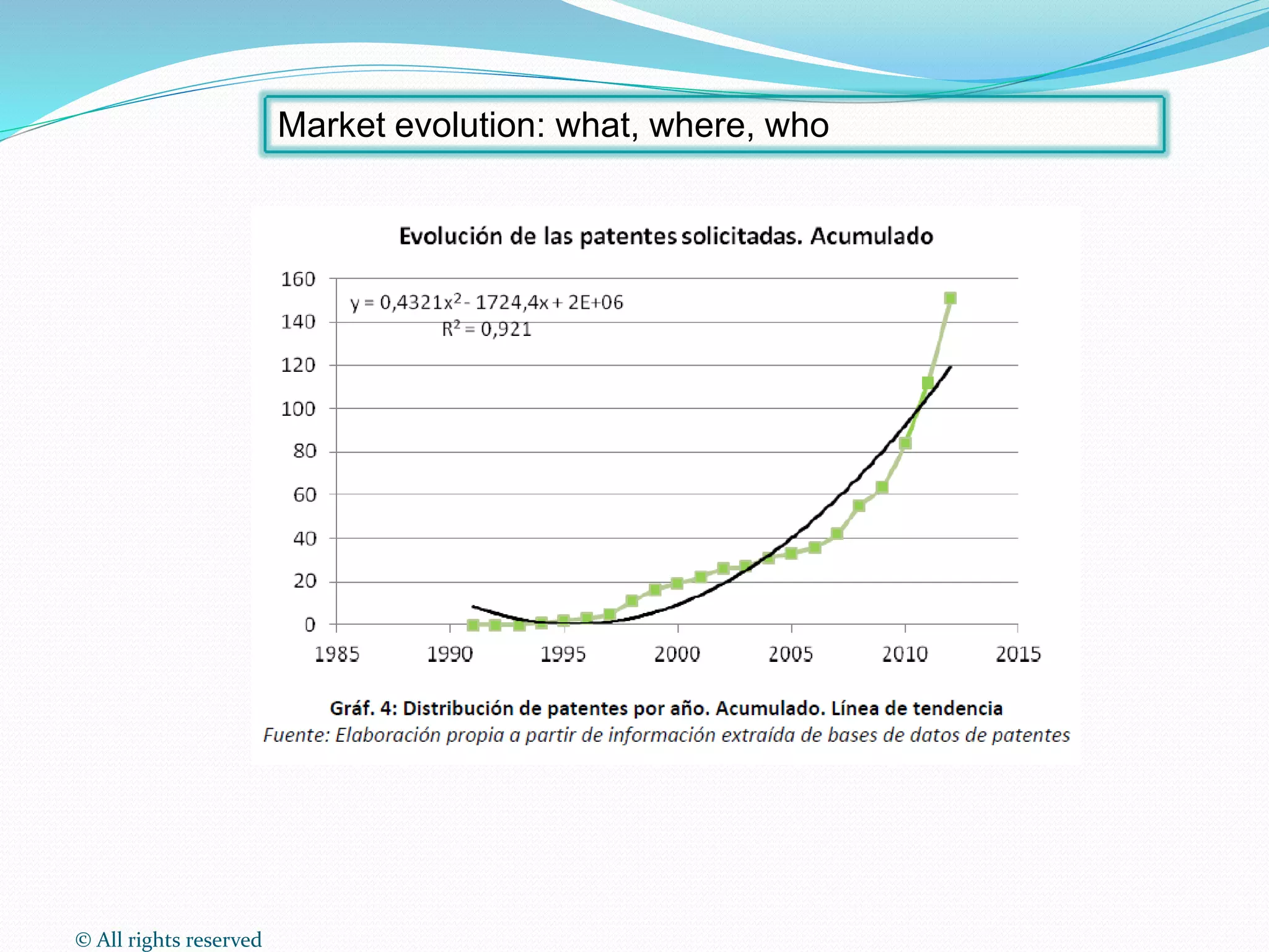 © All rights reserved
Market evolution: what, where, who
 