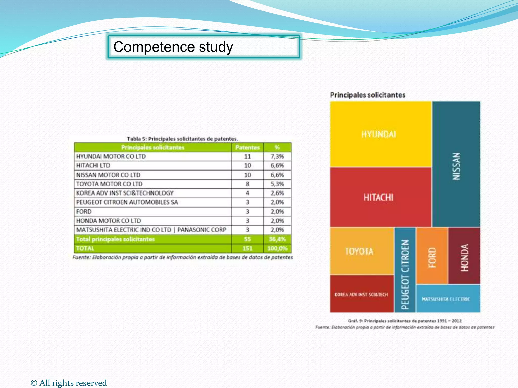 © All rights reserved
Competence study
 