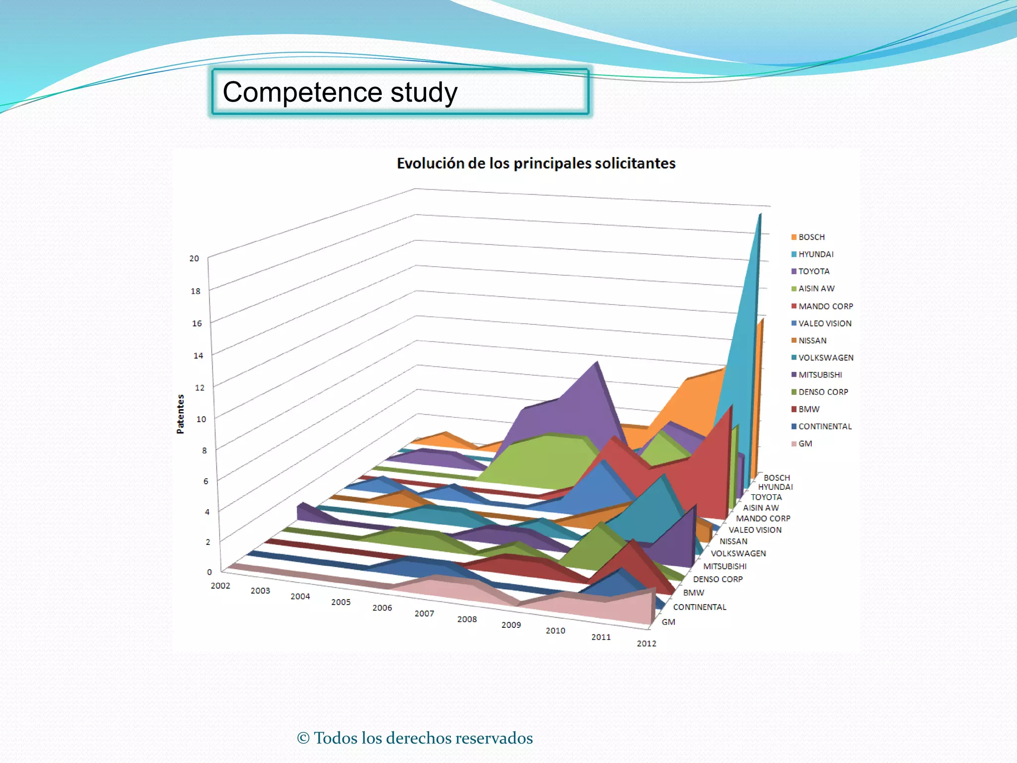 © Todos los derechos reservados
Competence study
 