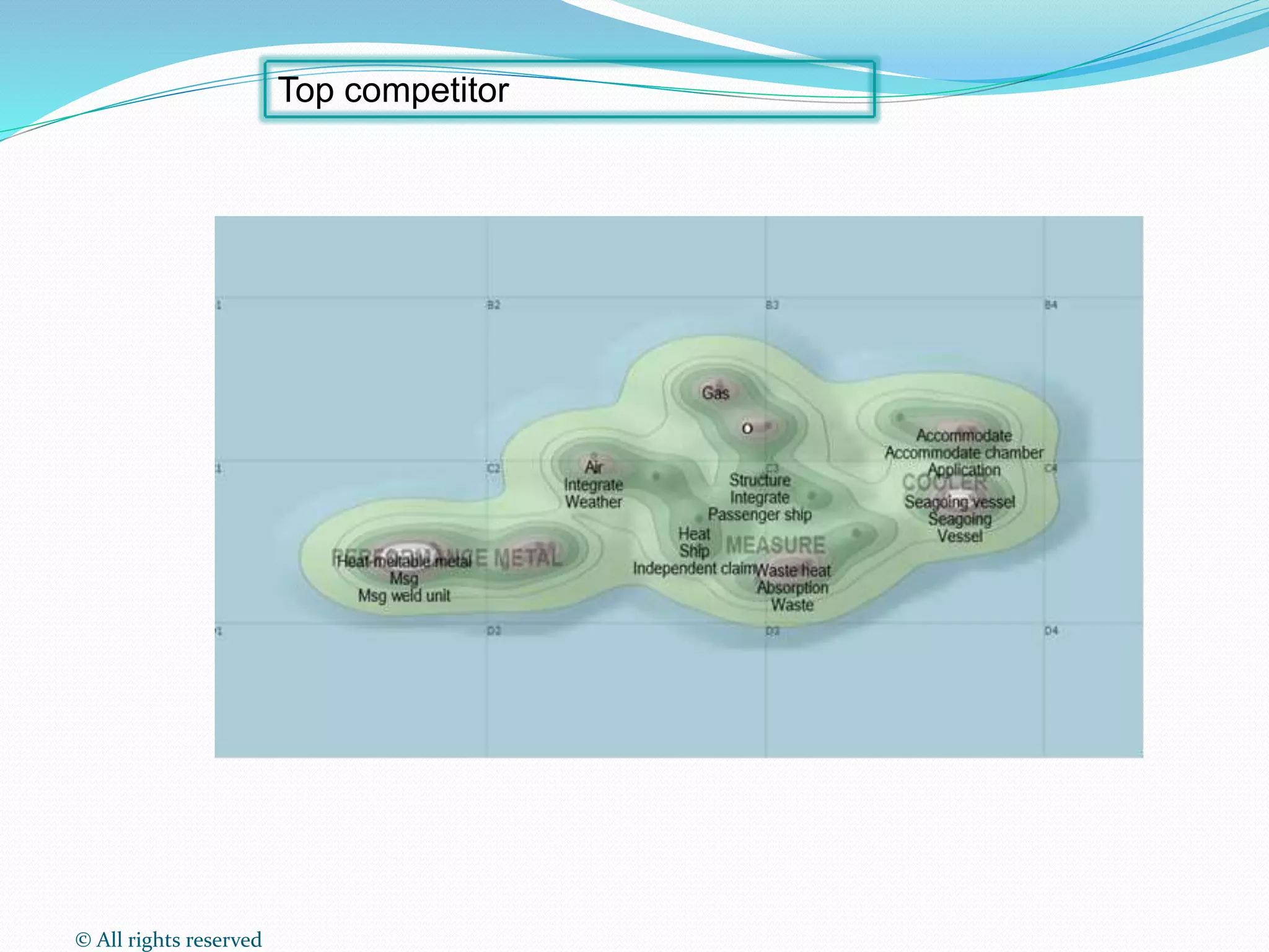 © All rights reserved
Top competitor
 