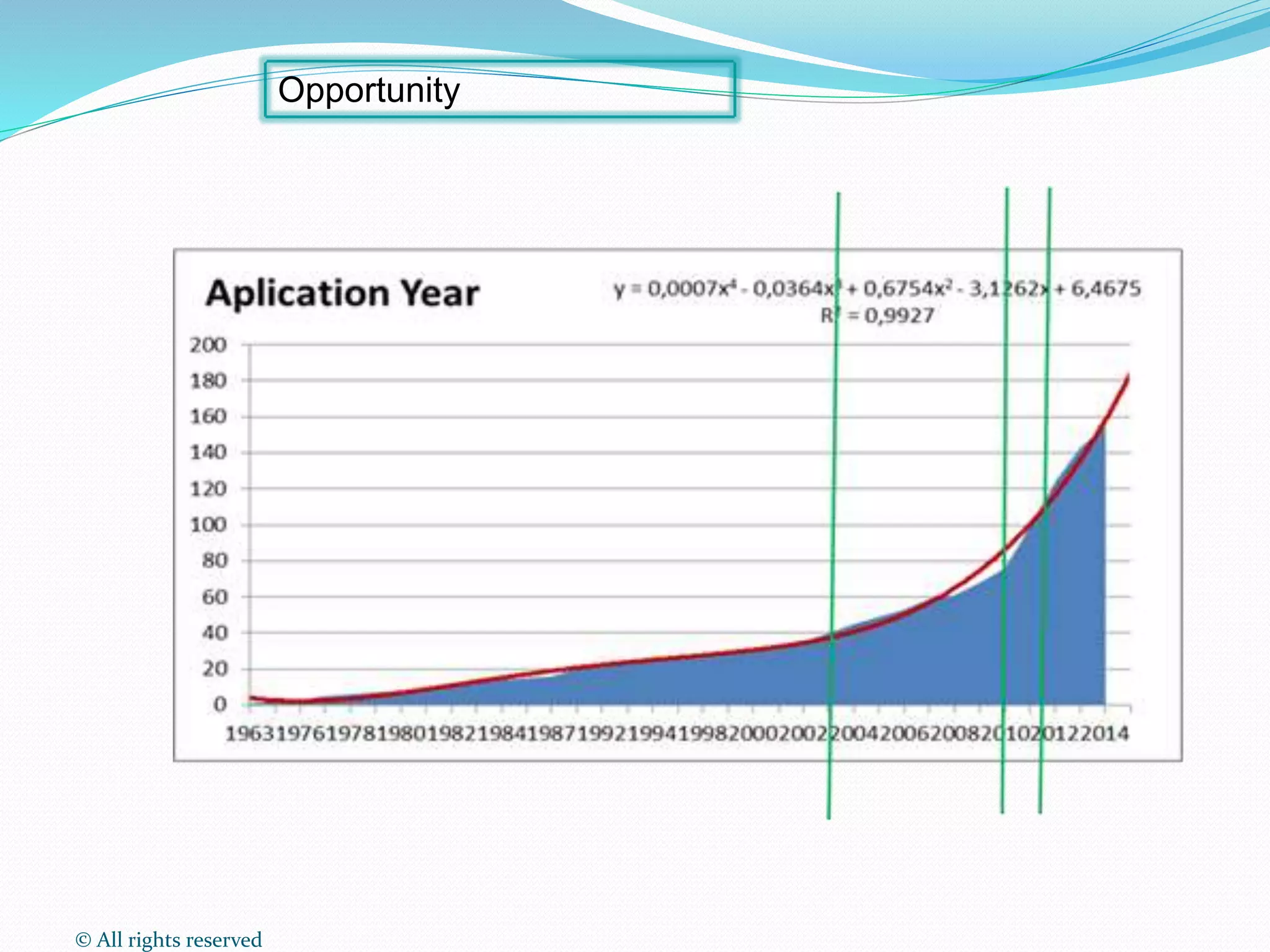 © All rights reserved
Opportunity
 