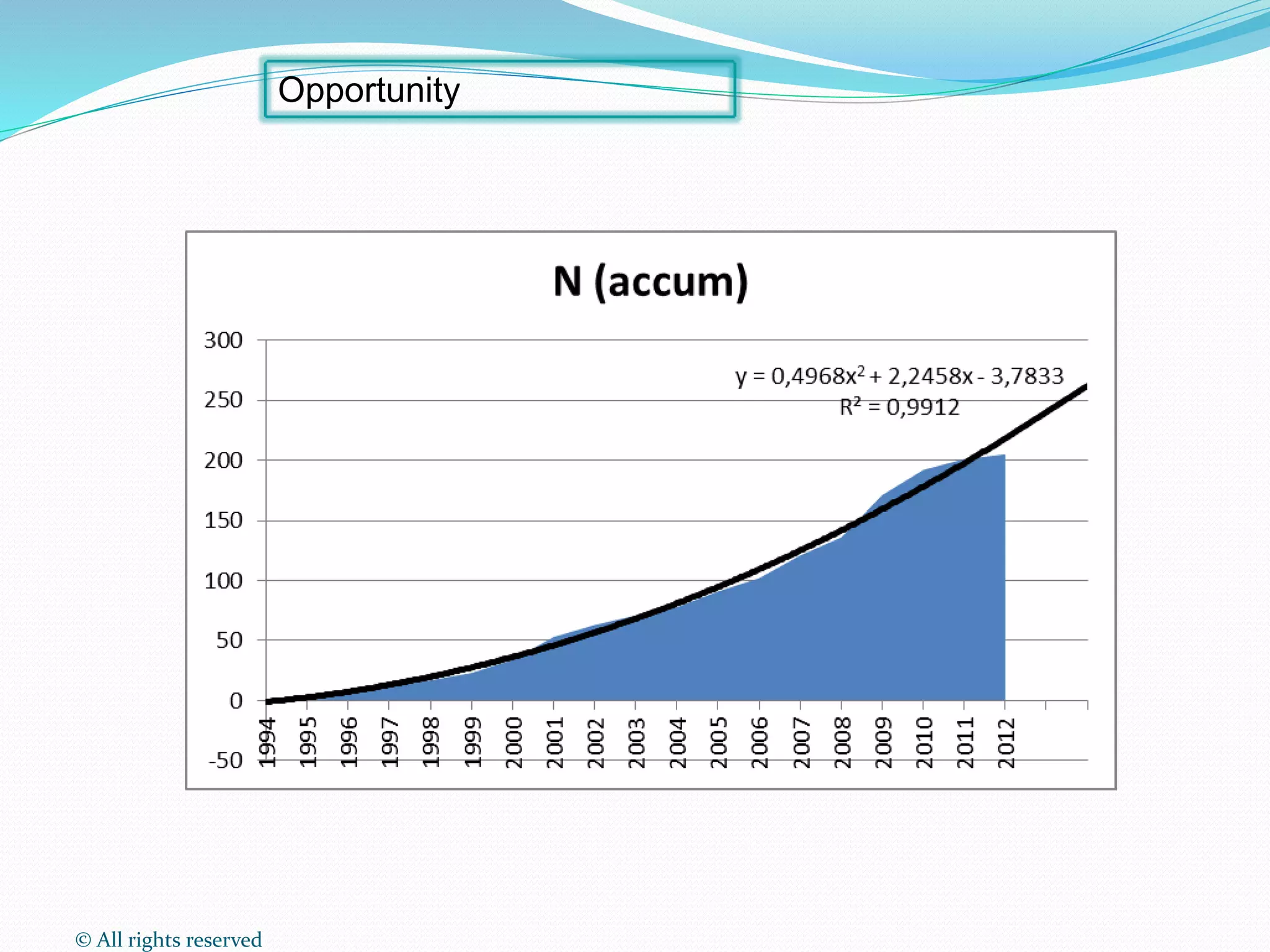 © All rights reserved
Opportunity
 