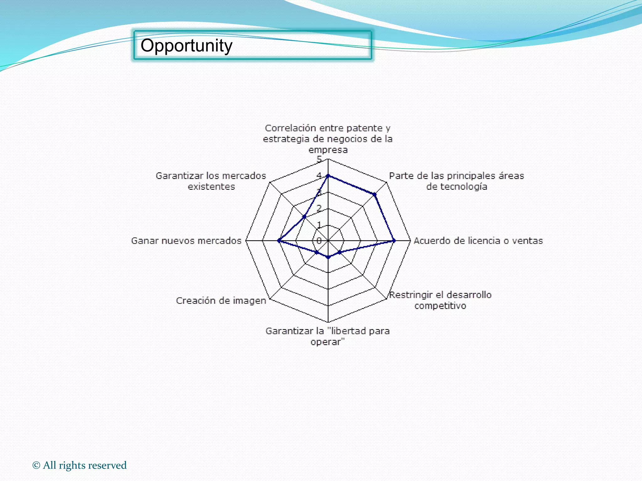 © All rights reserved
Opportunity
 