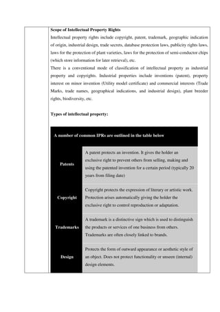 Intellectual property | PDF
