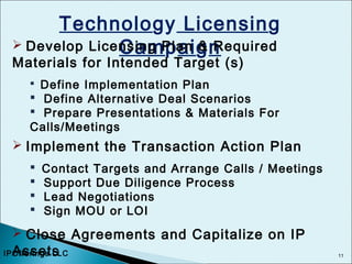 11
Technology Licensing
Campaign Develop Licensing Plan & Required
Materials for Intended Target (s)
 Define Implementation Plan
 Define Alternative Deal Scenarios
 Prepare Presentations & Materials For
Calls/Meetings
 Implement the Transaction Action Plan
 Contact Targets and Arrange Calls / Meetings
 Support Due Diligence Process
 Lead Negotiations
 Sign MOU or LOI
 Close Agreements and Capitalize on IP
AssetsIPOfferings LLC
 