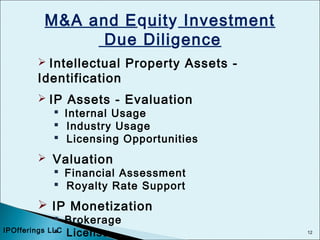 12
M&A and Equity Investment
Due Diligence
 Intellectual Property Assets -
Identification
 IP Assets - Evaluation
 Internal Usage
 Industry Usage
 Licensing Opportunities
 Valuation
 Financial Assessment
 Royalty Rate Support
 IP Monetization
 Brokerage
 LicenseIPOfferings LLC
 
