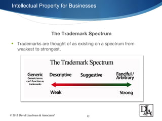 © 2015 David Lizerbram & Associates®
Intellectual Property for Businesses
12
The Trademark Spectrum
• Trademarks are thought of as existing on a spectrum from
weakest to strongest.
 