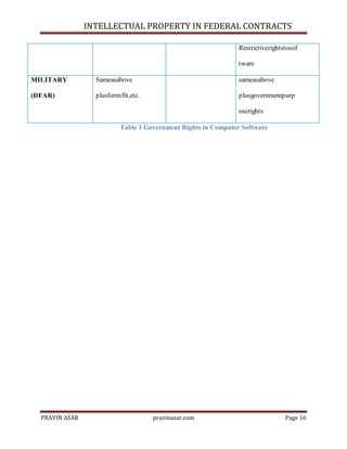 INTELLECTUAL PROPERTY IN FEDERAL CONTRACTS
Restrictiverightstosof
tware
MILITARY

Sameasabove

sameasabove

(DFAR)

plusform/fit,etc.

plusgovernmentpurp
oserights

Table 1 Government Rights in Computer Software

PRAVIN ASAR

pravinasar.com

Page 16

 