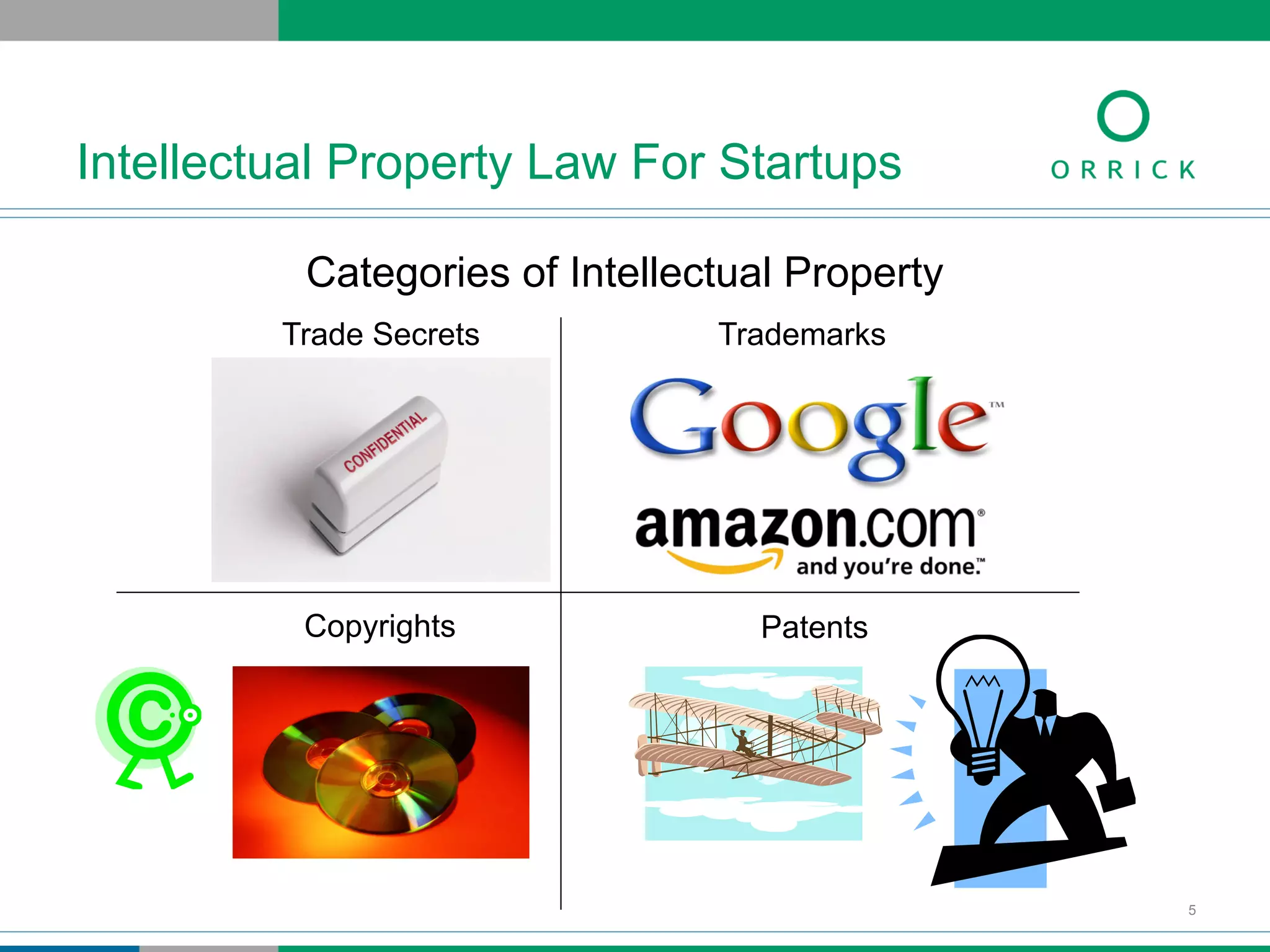 Categories of Intellectual Property
Intellectual Property Law For Startups
Trade Secrets Trademarks
Copyrights Patents
5
 