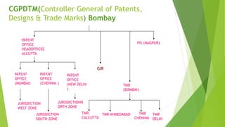 CGPDTM(Controller General of Patents, 
Designs & Trade Marks) Bombay 
PATENT 
OFFICE 
HEADOFFICEC 
ALCUTTA 
PIS (NAGPUR) 
PATENT 
OFFICE 
(MUMBAI) 
PATENT 
OFFICE 
(CHENNAI ) 
PATENT 
OFFICE 
(NEW DELHI 
) 
JURISDICTION 
WEST ZONE 
JURISDICTIONN 
ORTH ZONE 
JURISDICTION 
SOUTH ZONE 
TMR 
(BOMBAY) 
TMR AHMEDABAD TMR 
DELHI 
TMR 
CALCUTTA 
TMR 
CHENNAI 
GIR 
 