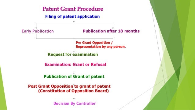 Intellectual Property Rights Course In Chennai Intellectual Property Rights Course In Chennai