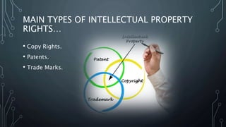 MAIN TYPES OF INTELLECTUAL PROPERTY
RIGHTS…
• Copy Rights.
• Patents.
• Trade Marks.
 