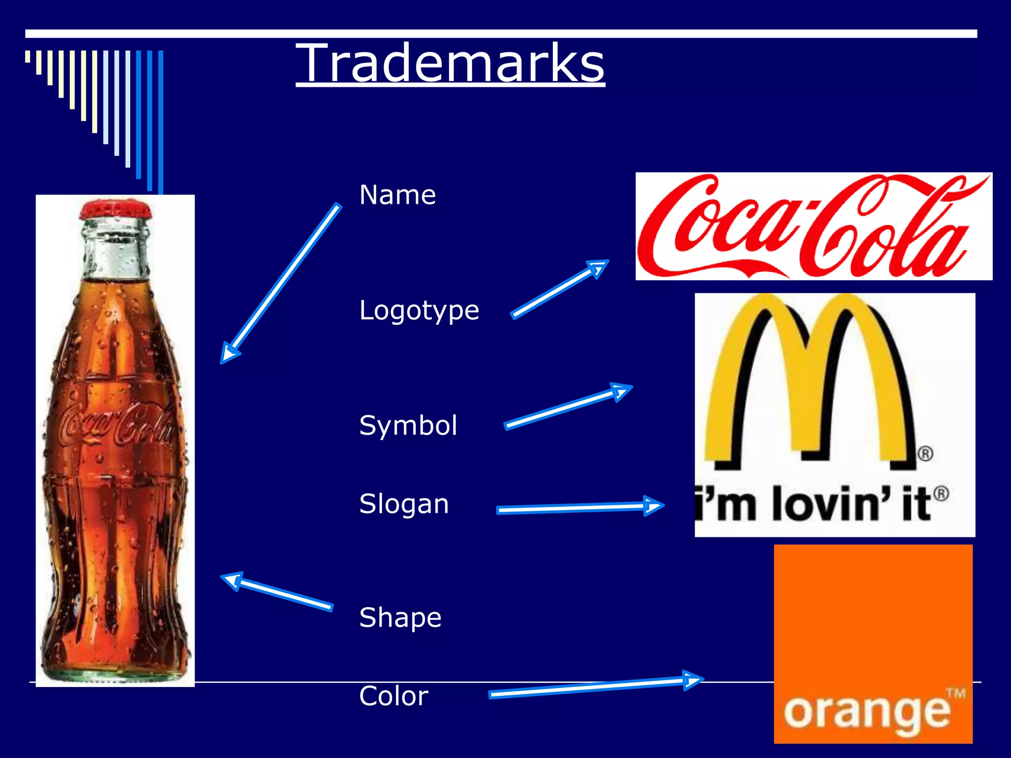 Trademarks
Name
Logotype
Symbol
Slogan
Shape
Color
 