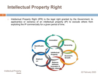 Intellectual property rights | PPT