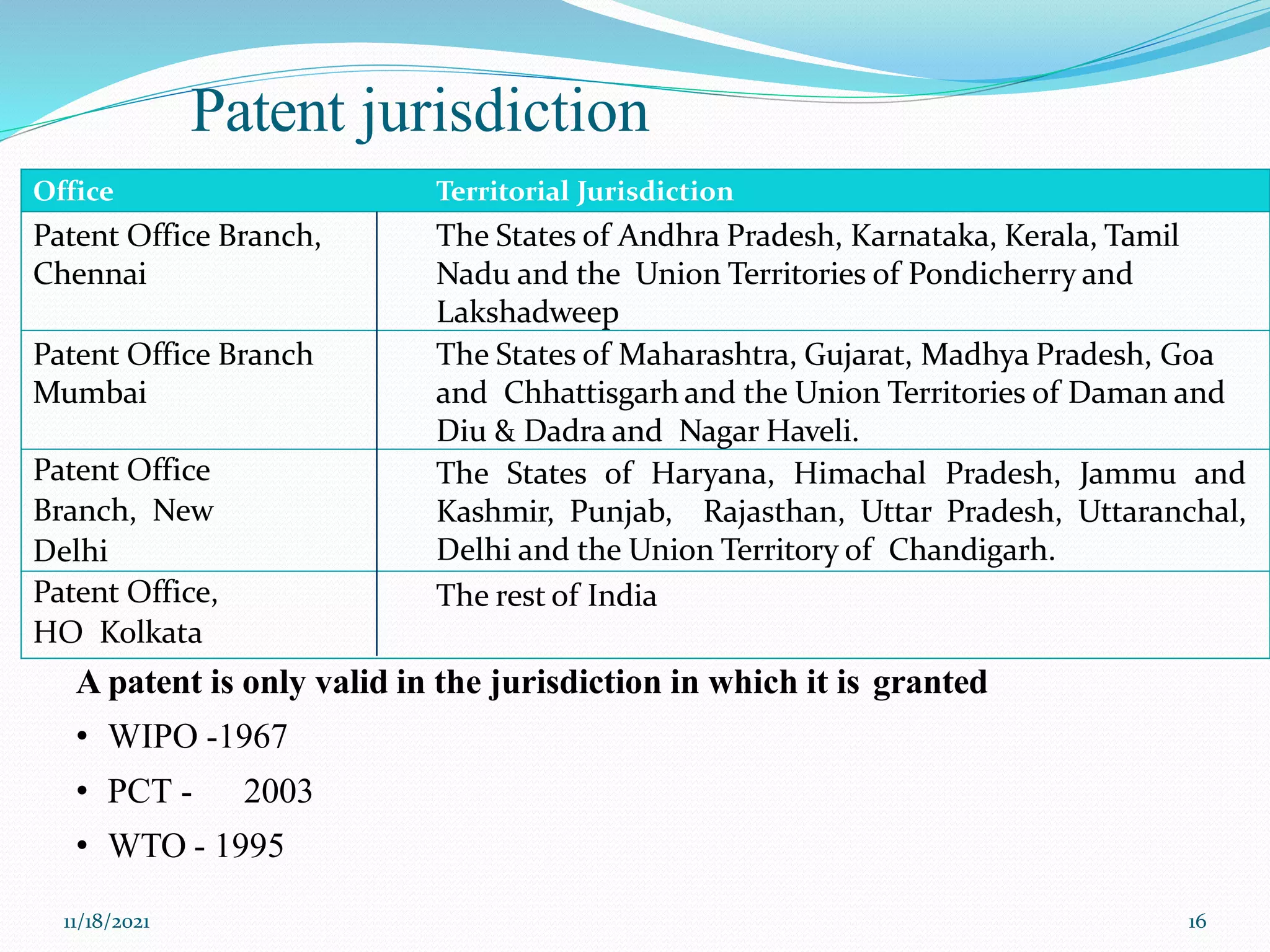 Patent jurisdiction
11/18/2021 16
Office Territorial Jurisdiction
Patent Office Branch,
Chennai
The States of Andhra Pradesh, Karnataka, Kerala, Tamil
Nadu and the Union Territories of Pondicherry and
Lakshadweep
Patent Office Branch
Mumbai
The States of Maharashtra, Gujarat, Madhya Pradesh, Goa
and Chhattisgarh and the Union Territories of Daman and
Diu & Dadra and Nagar Haveli.
Patent Office
Branch, New
Delhi
The States of Haryana, Himachal Pradesh, Jammu and
Kashmir, Punjab, Rajasthan, Uttar Pradesh, Uttaranchal,
Delhi and the Union Territory of Chandigarh.
Patent Office,
HO Kolkata
The rest of India
A patent is only valid in the jurisdiction in which it is granted
• WIPO -1967
• PCT - 2003
• WTO - 1995
 