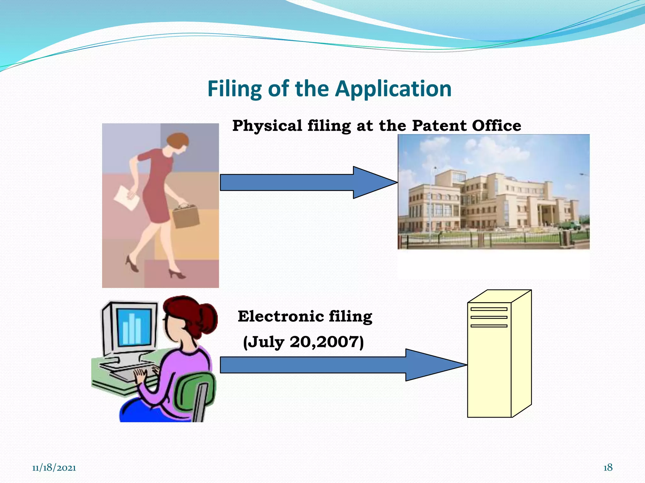 Filing of the Application
Electronic filing
(July 20,2007)
Physical filing at the Patent Office
11/18/2021 18
 