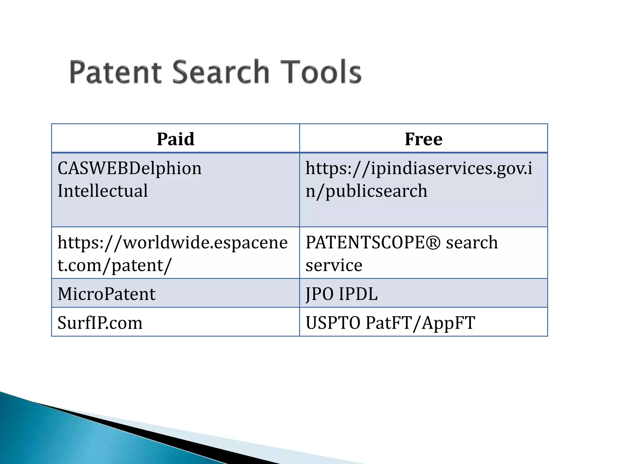 Paid Free
CASWEBDelphion
Intellectual
https://ipindiaservices.gov.i
n/publicsearch
https://worldwide.espacene
t.com/patent/
PATENTSCOPE® search
service
MicroPatent JPO IPDL
SurfIP.com USPTO PatFT/AppFT
 