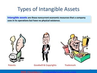 Intangible Resource INTELLECTUAL PROPERTY RIGHTS - PPT. pptx | PPTX