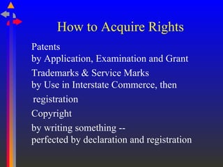 Intellectual property rights priyanka | PPT