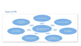 INTELLECTUAL PROPERTY RIGHts for mtech students | PPTX