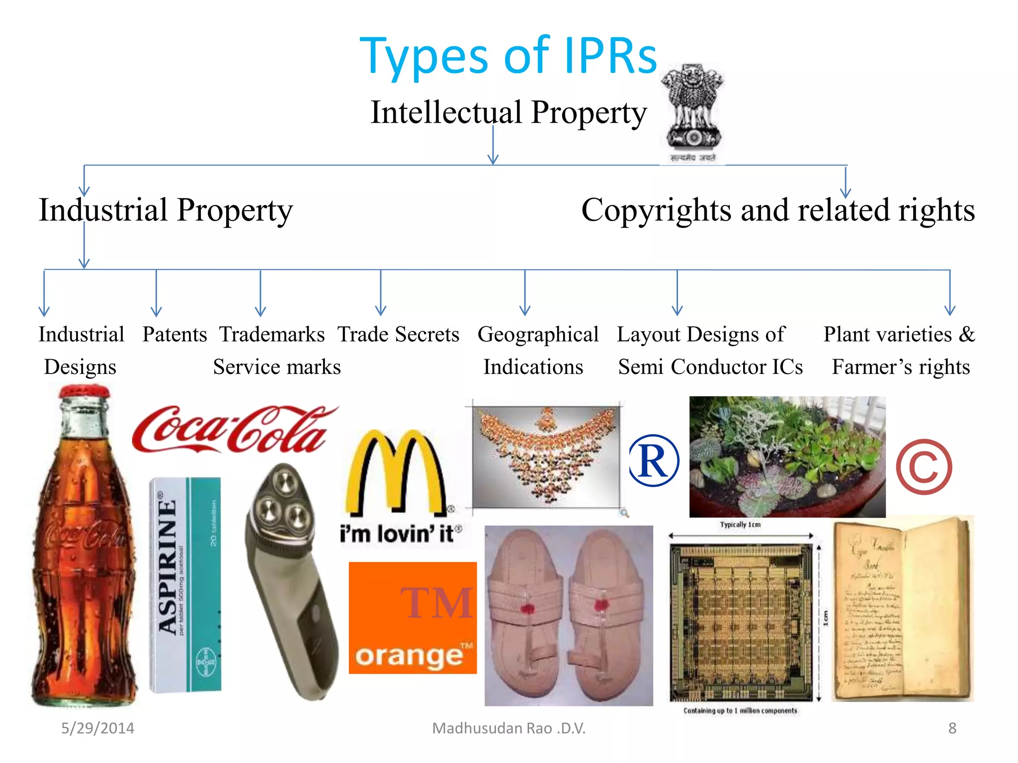 Types of IPRs
Intellectual Property
Industrial Property Copyrights and related rights
Industrial Patents Trademarks Trade Secrets Geographical Layout Designs of Plant varieties &
Designs Service marks Indications Semi Conductor ICs Farmer’s rights
Madhusudan Rao .D.V. 8
® ©
™
5/29/2014
 
